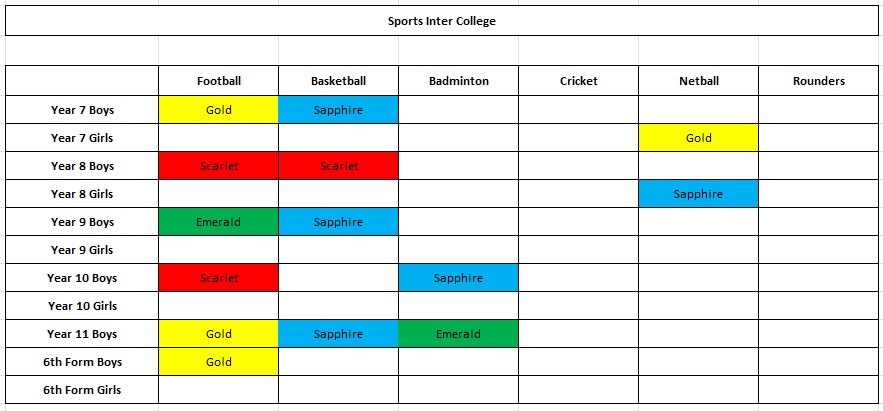 Inter College update Dec 2023